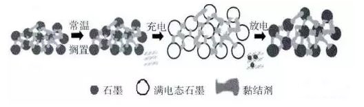 汽車應(yīng)急啟動電源鼓包示意圖