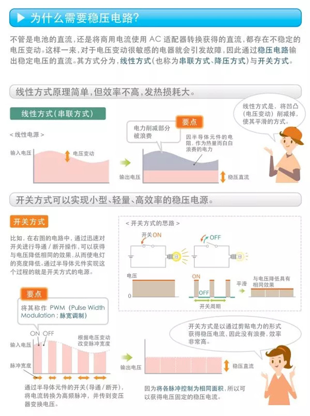 為什么需要穩(wěn)壓電路？