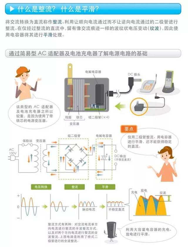 什么是整流？什么是平滑？