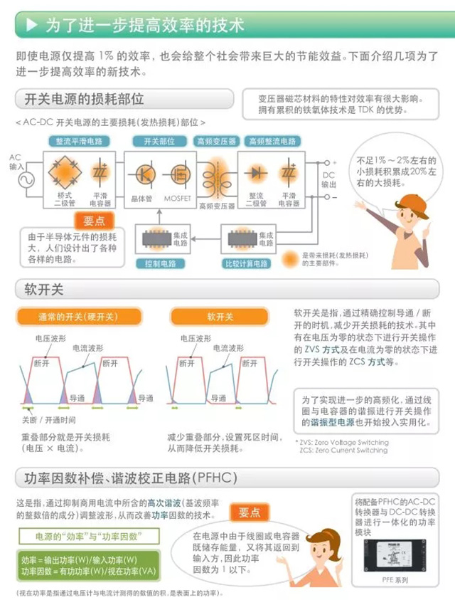 為了進一步提高效率的技術(shù)