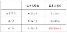 鹽水試驗