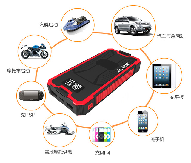 汽車應(yīng)急啟動電源怎么用